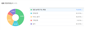 그림입니다.
        원본 그림의 이름: 1517291955.png
        원본 그림의 크기: 가로 958pixel, 세로 338pixel